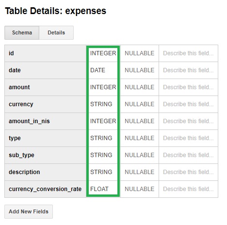 How to push spreadsheet data into google bigquery