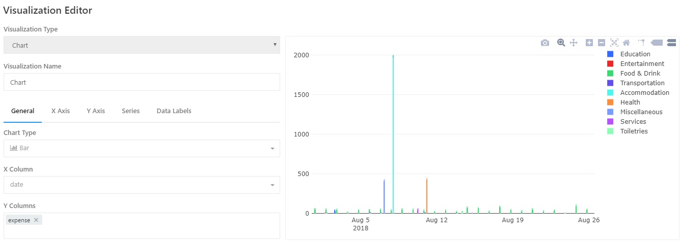 redash visualization builder