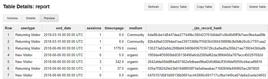 Google Analytics data in Stitch