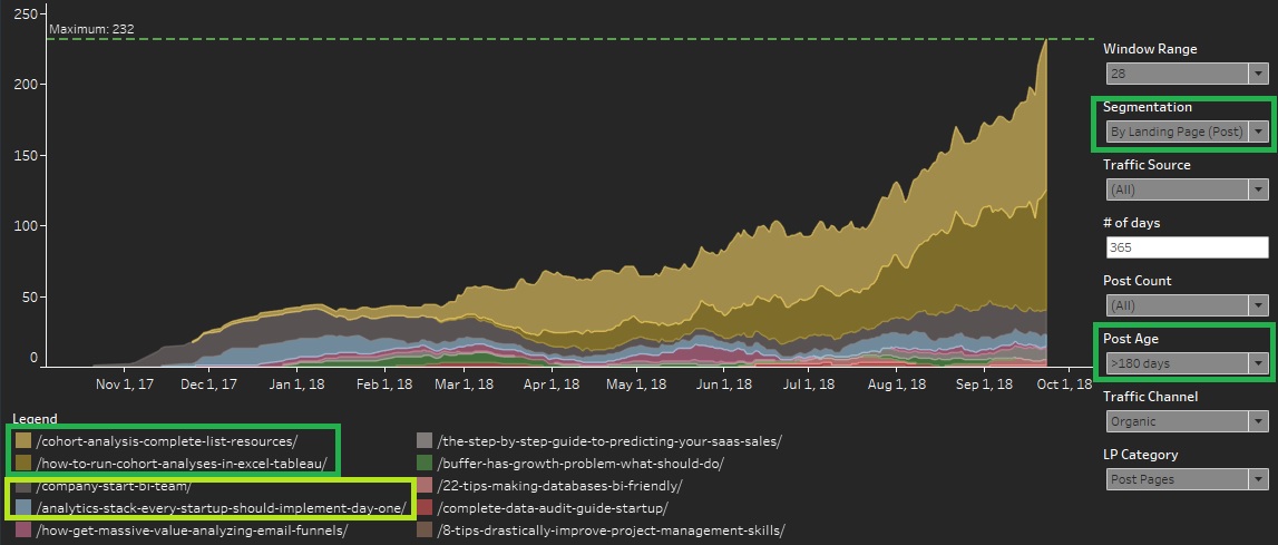 post analytics from google analytics