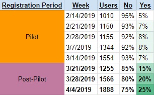 enhanced cohorts for product analytics