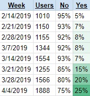 enhanced user cohort filtering