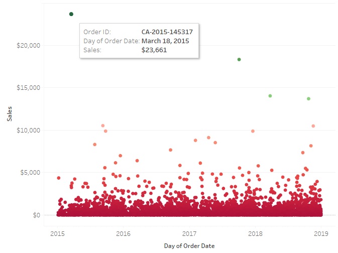 scatter plot chart example