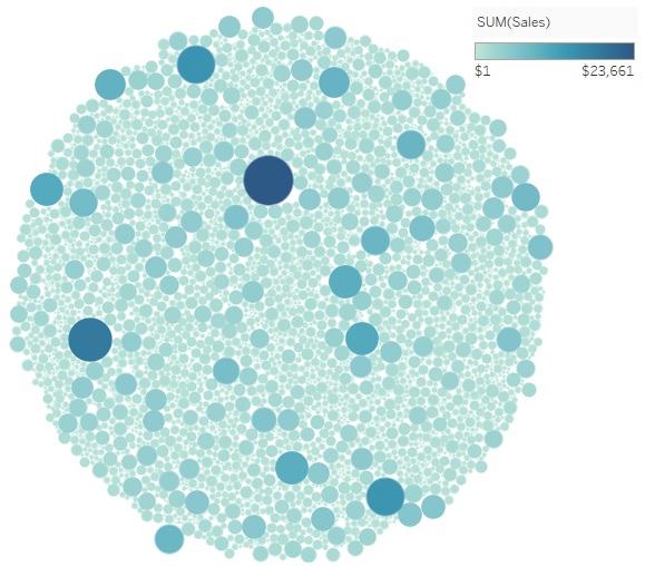 packed bubble chart example