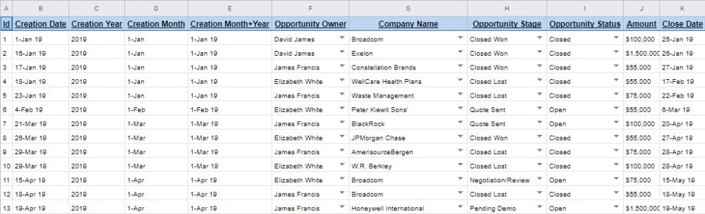 Sales data table example