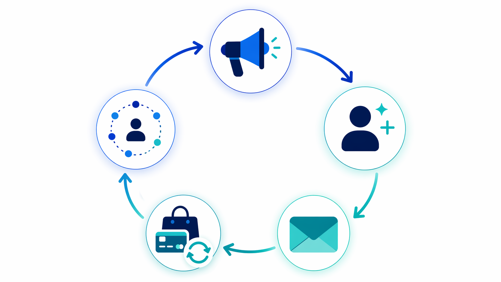 ChatGPT marketing agency vs Google SEO: what drives citations and sales