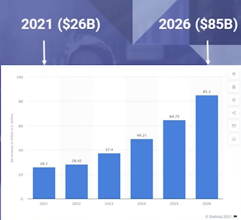 Future of Amazon advertising