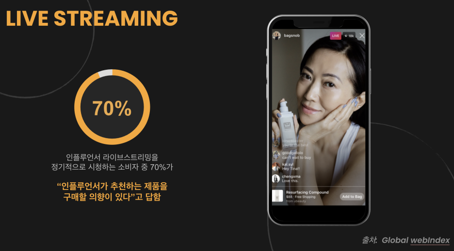 Live streaming shopping tags example