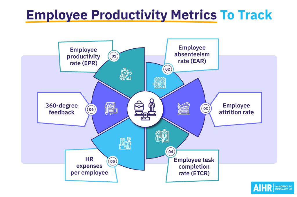 https://www.aihr.com/wp-content/uploads/Employee-Productivity-Metrics-To-Track.png