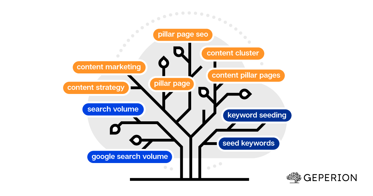 All-in-One AI Marketing Platform