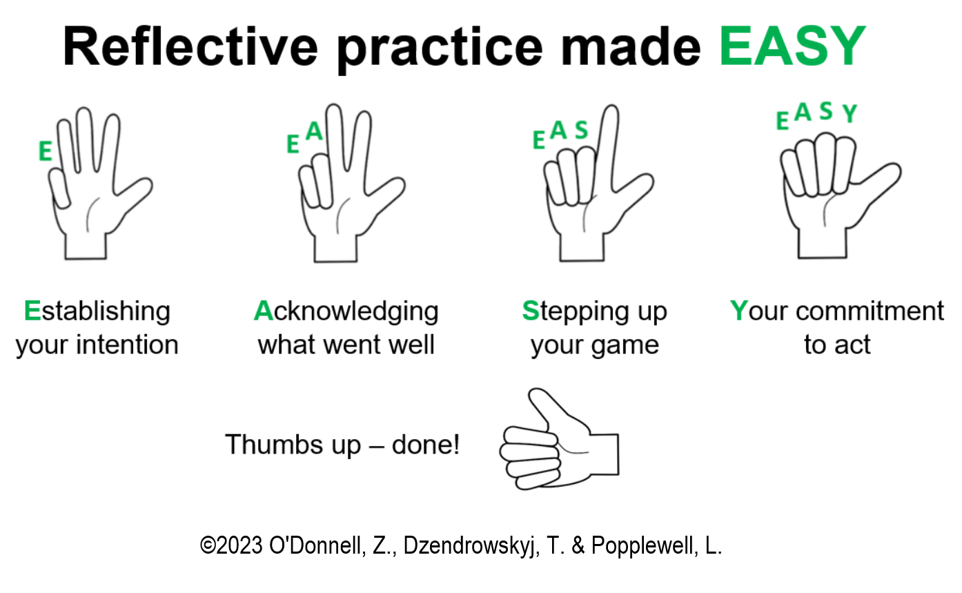 Reflective Practice for Leaders in Four Easy Steps