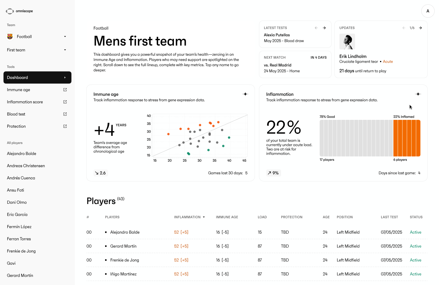 Team view of osSports platform - Introducing the first tool to measure internal load.