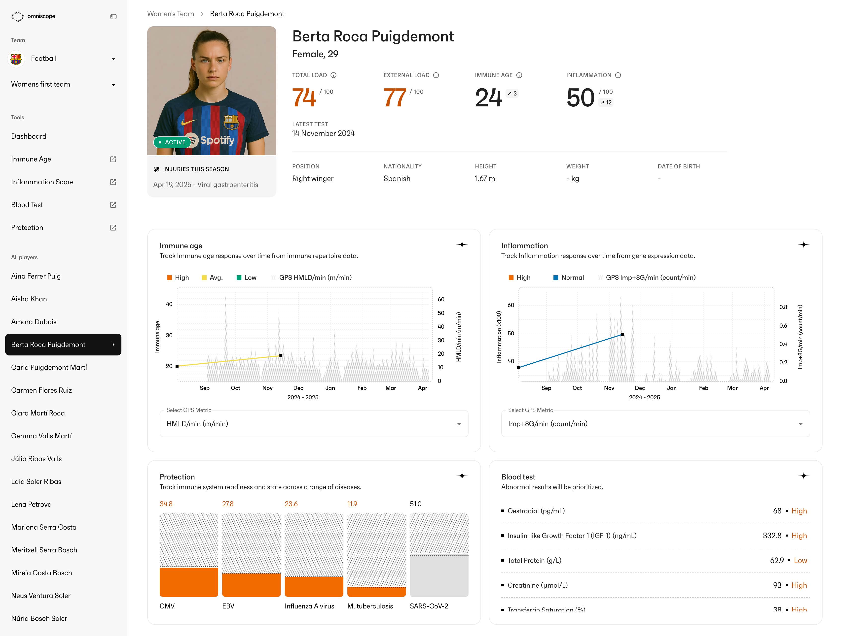 Player view of osSports platform - Introducing the first tool to measure internal load.