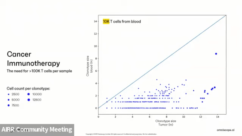 AIRR Community Meeting - TCR sequencing at scale - Dr. Holger Heyn