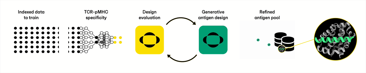 ImmuneGPT for vaccine design - accelerate your therapeutic development