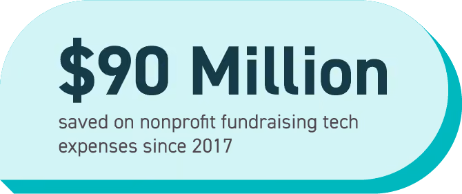 $90 million saved on nonprofit fundraising tech expenses since 2017