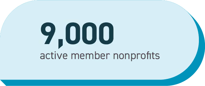 9,000 active member nonprofits