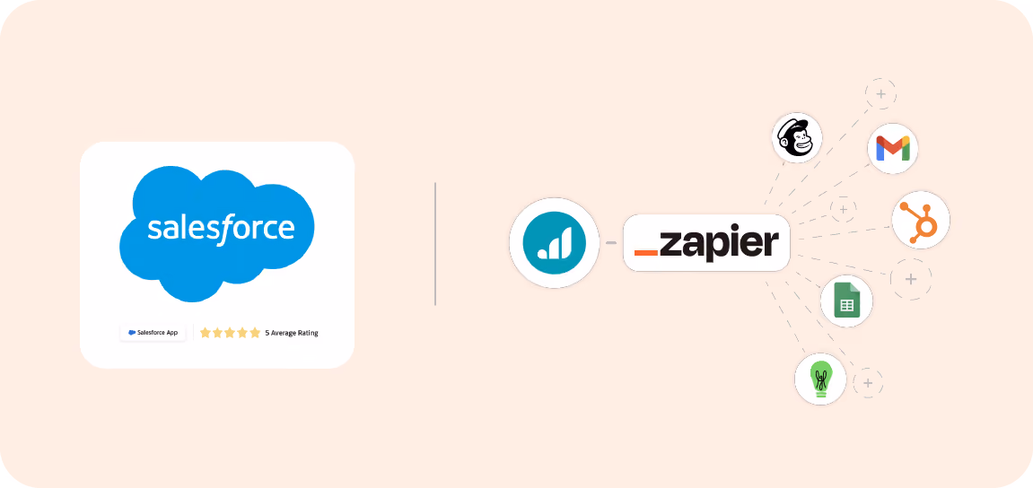 salesforce logo and Zapier logo along other logos from apps that connect to Zapier such as Mailchimp, Gmail, and Hubspot.