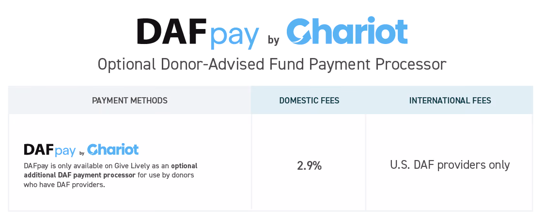 Chart showing Chariot/DAFpay transaction fee. A detailed non-image chart can be found at https://www.givelively.org/fees-and-disbursement.