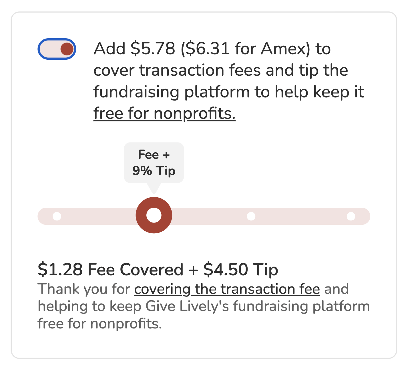 Screenshot of "slider" tip prompt. Toggle is shown in "on" position. BODY COPY: Add $5.78 ($6.31 for Amex) to cover transaction fees and tip the fundraising platform to keep it free for nonprofits (link). SLIDER is visible in its default position: the option to cover the transaction fees plus the default tip amount of 9%. SLIDER COPY: $1.28 Fee Covered + $4.50 Tip. Thank you for covering the transaction fee and helping to keep Give Lively's fundraising platform free for nonprofits.