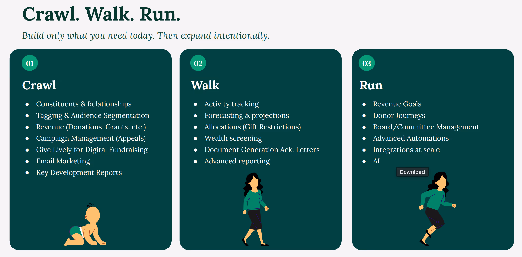 The "Crawl, Walk, Run" slide from the webinar, subtitled "Build only what you need today. Then expand intentionally." Itt shows the three stages and describes the characteristics common to each of those stages.