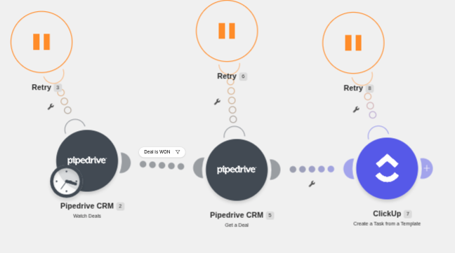 Simplified Pipedrive to Clickup integration with Make.com
