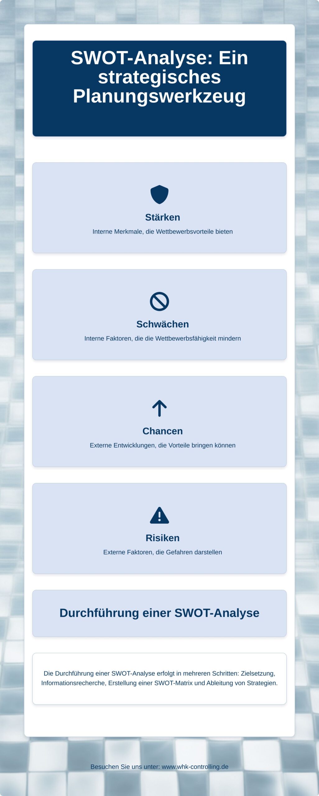 Infografik-Überblick zur SWOT-Analyse