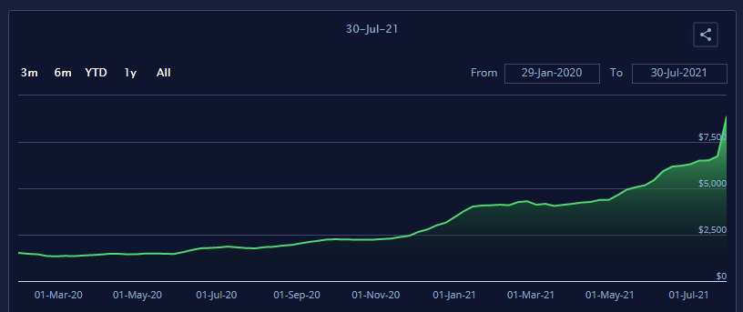 Frachtkostenentwicklung während Corona-Krise