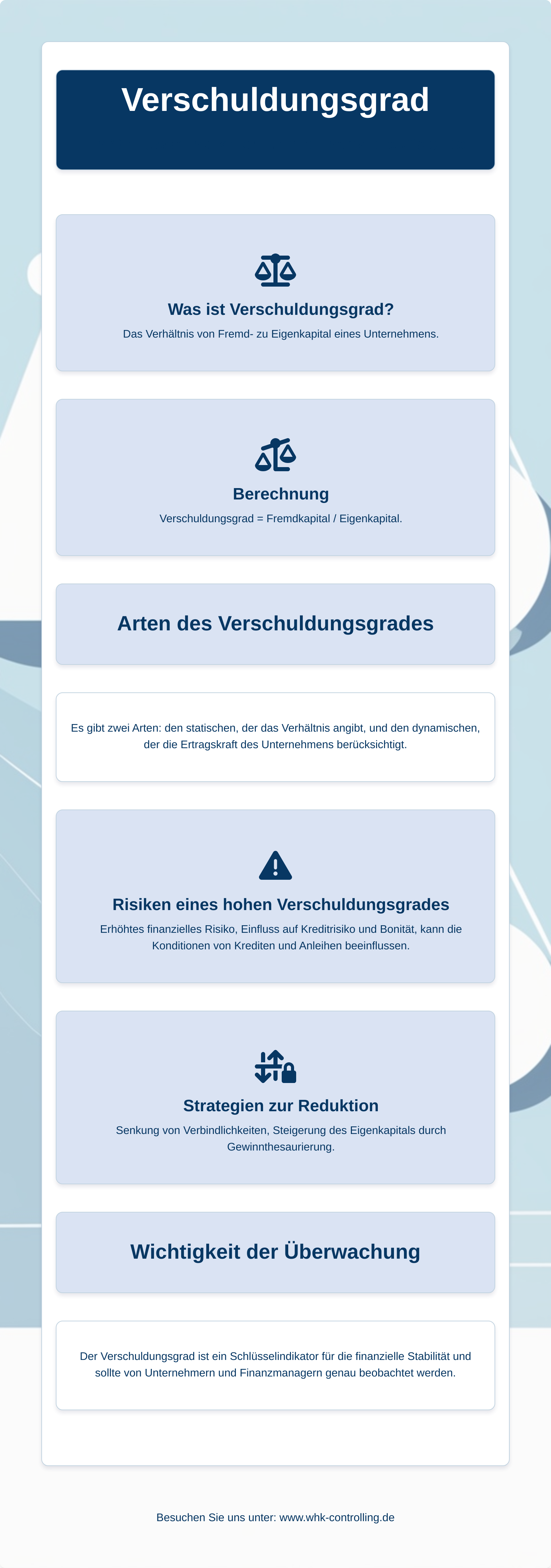 Verschuldungsgrad als Infografik visualisiert (Formel, Erklärung, Interpretation)