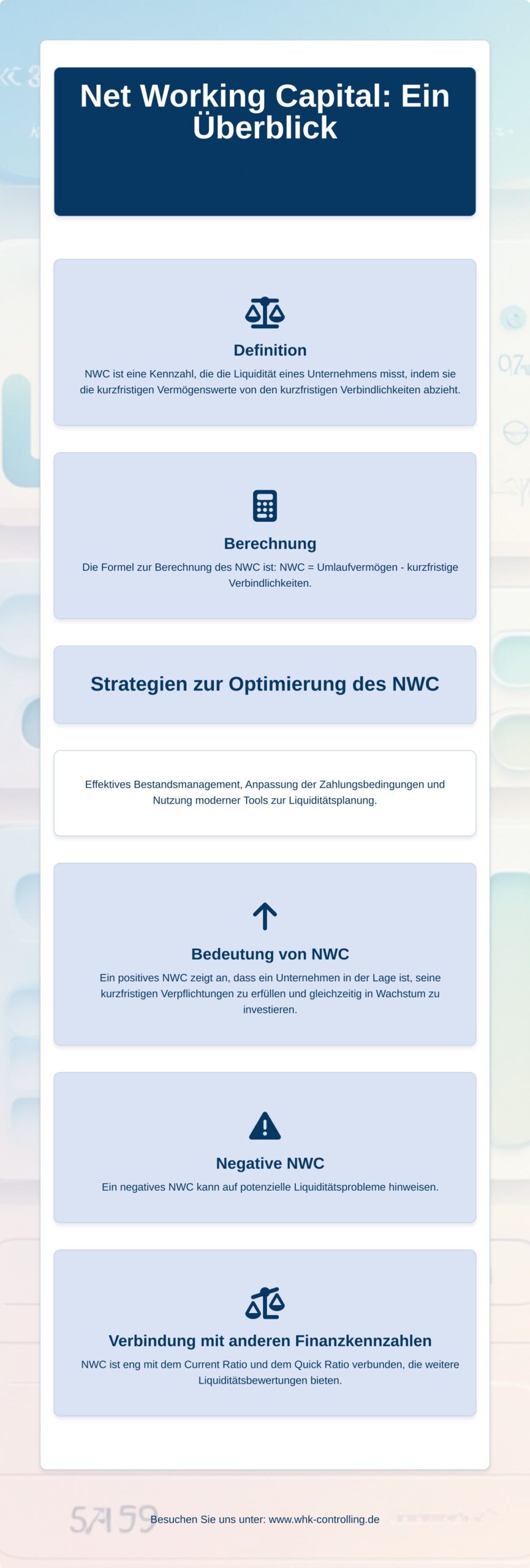 Infografik Überblick zum Net Working Capital (NWC)