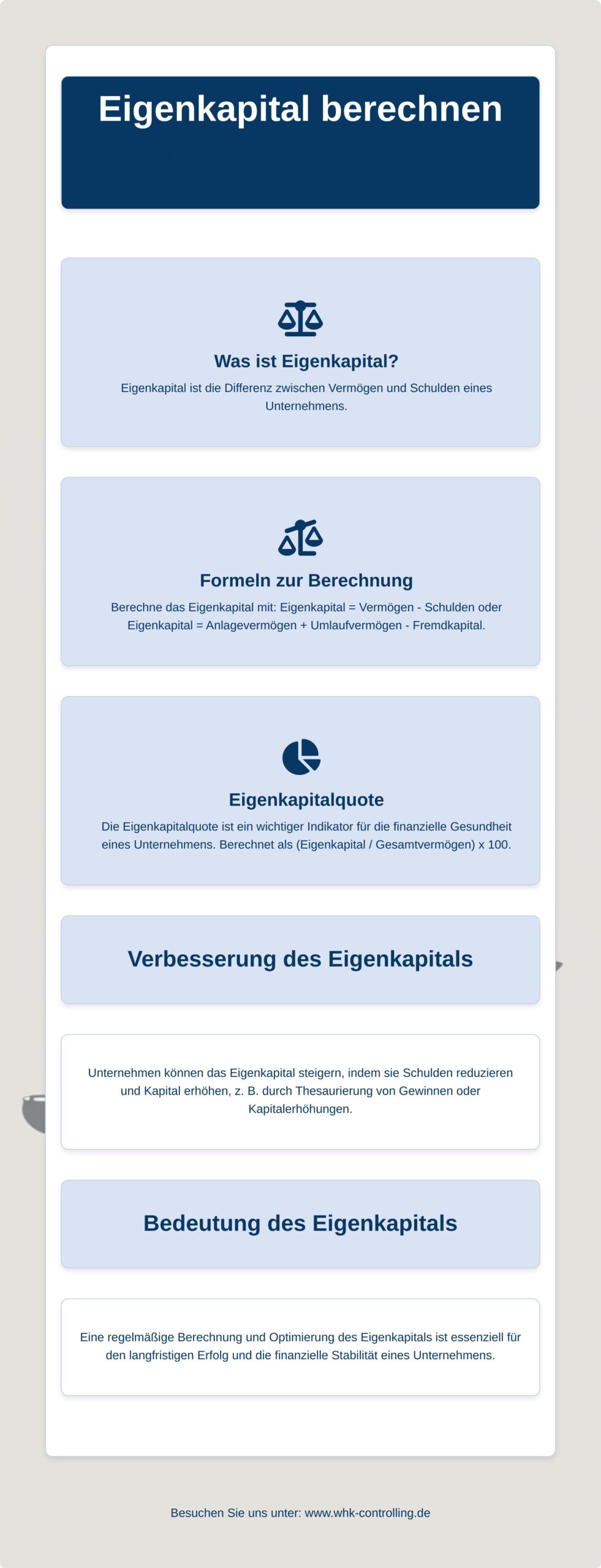 Infografik zur Berechnung von Eigenkapital