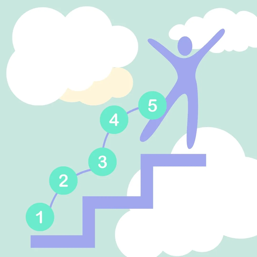 VCE ENGLISH: Steps for Success in Text Study