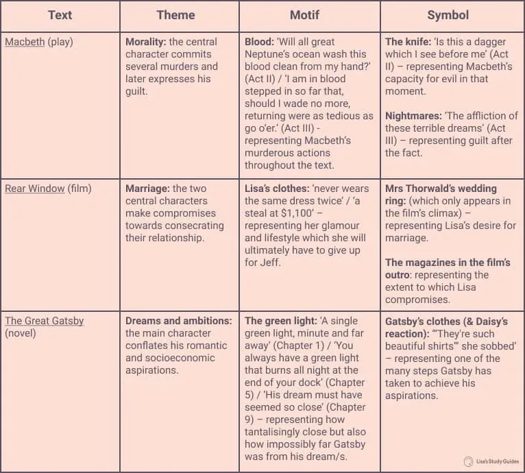 Theme vs. Motif vs. Symbol
