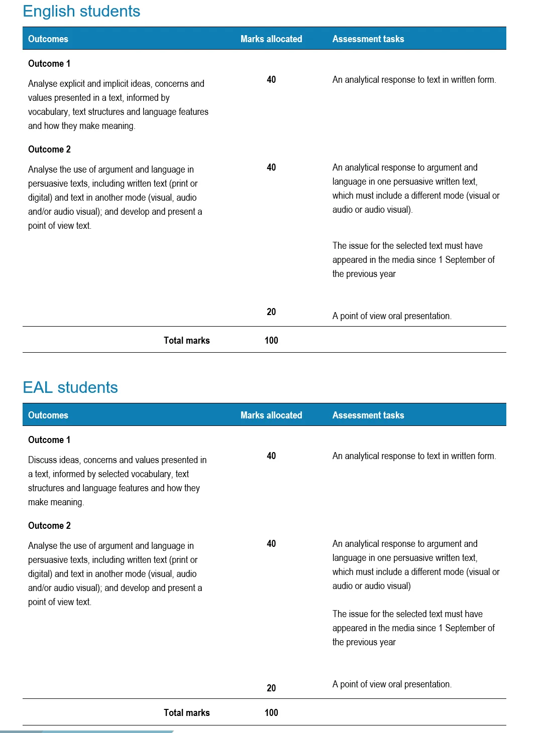 The Ultimate Guide to VCE Language Analysis