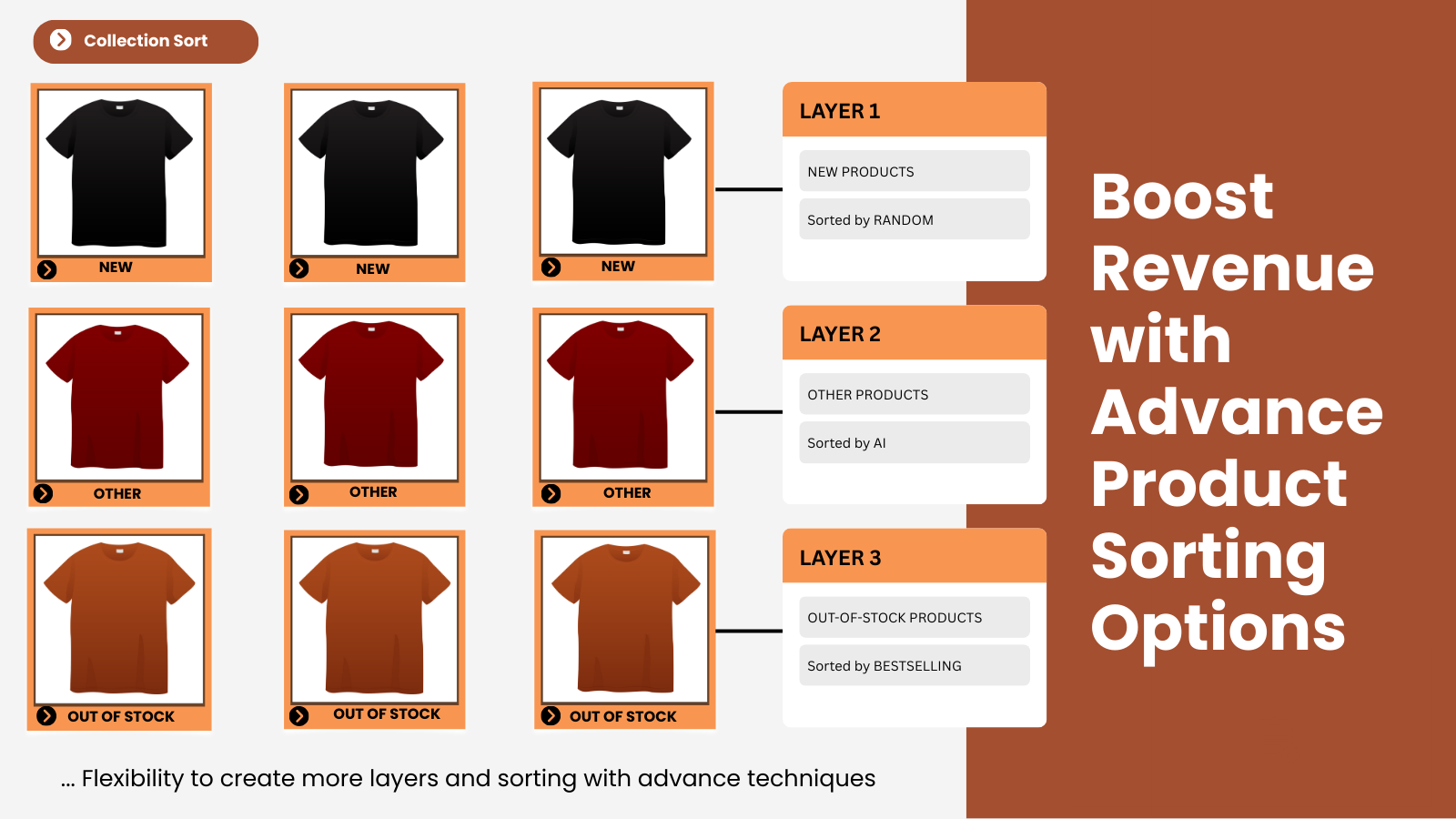 Products sort in a collection