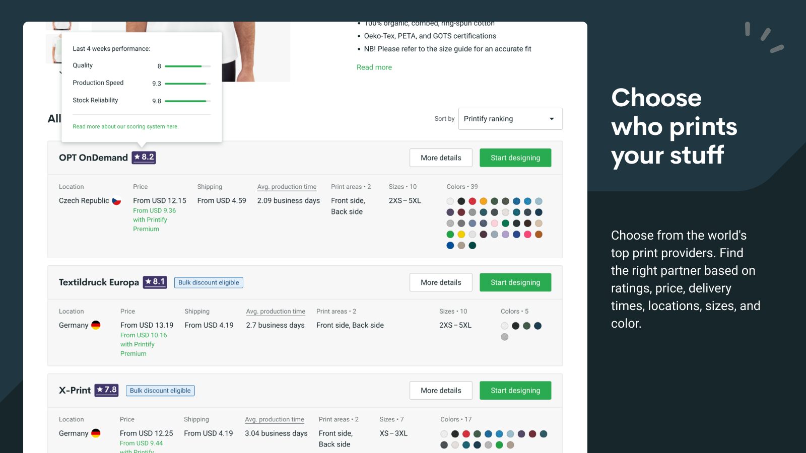 Printify print provider list and product catalog