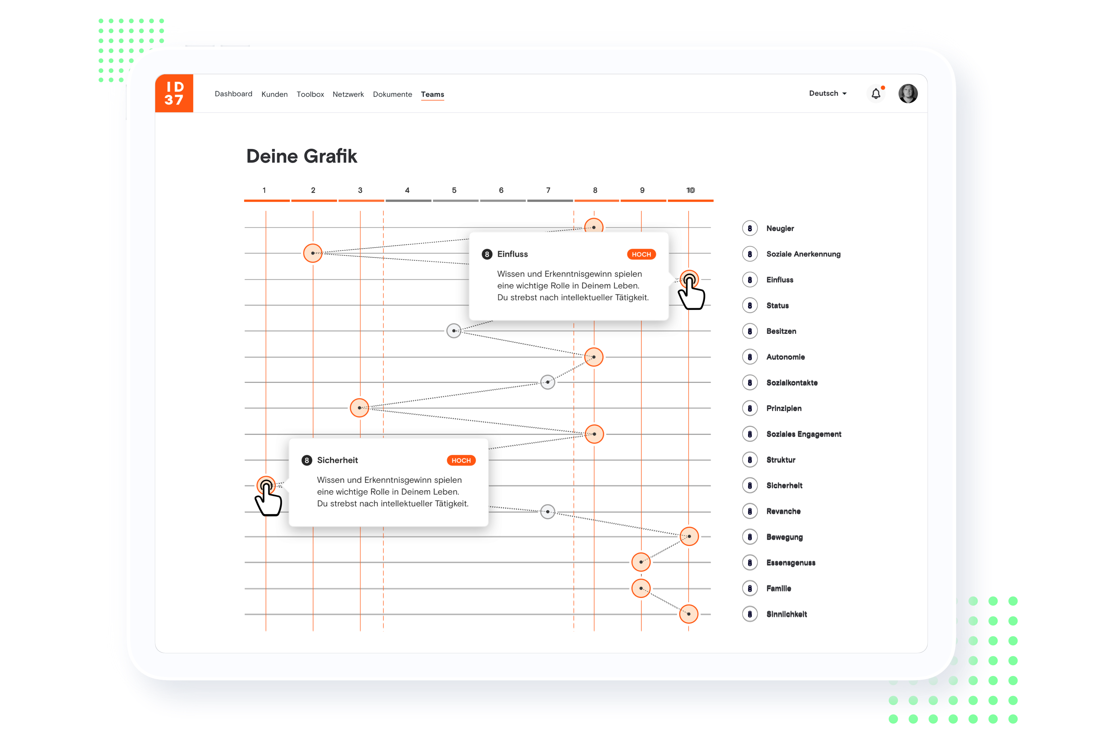 Die ID37 Analyse ermittelt die Persönlichkeit präzise