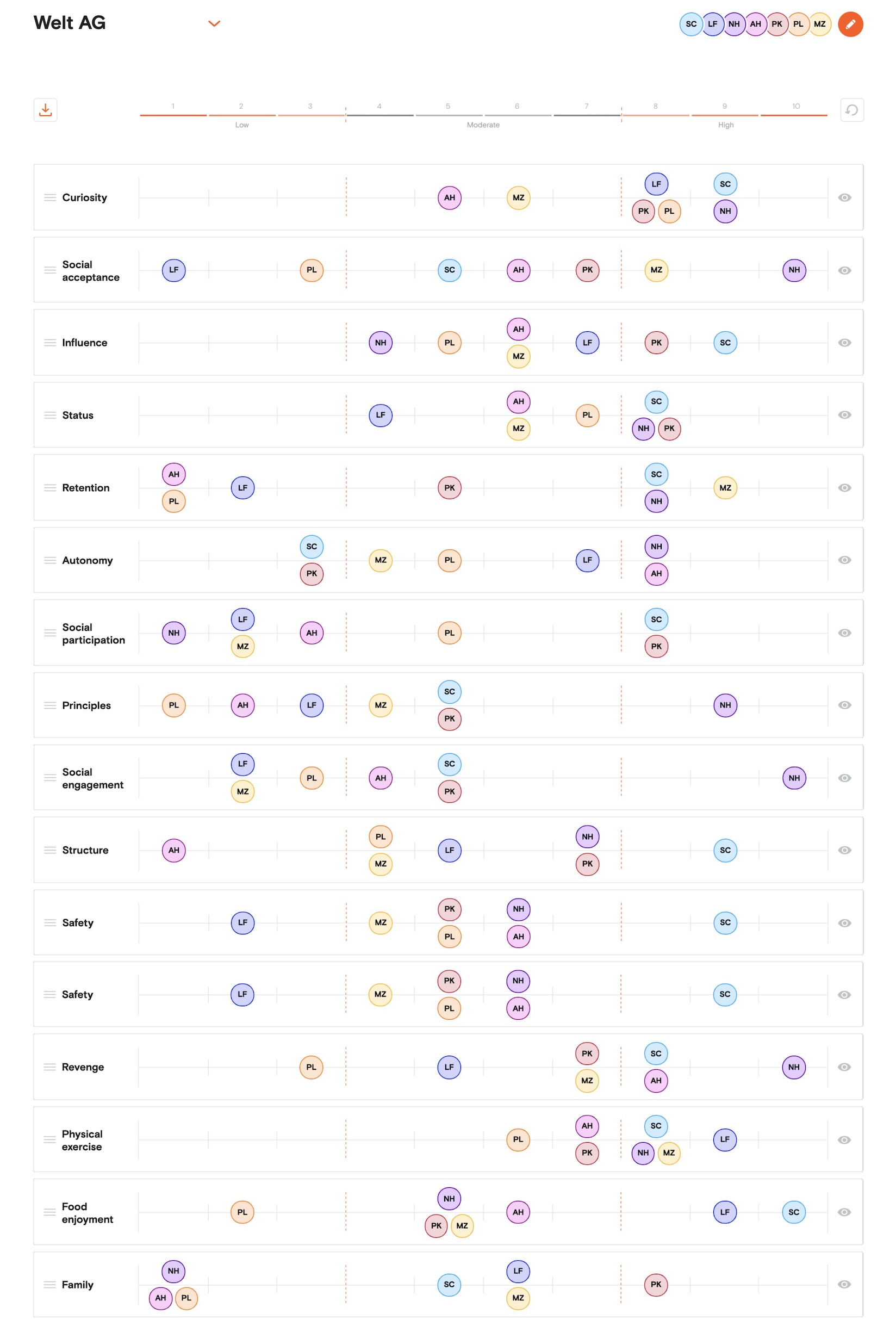 ID37 team analysis team profile