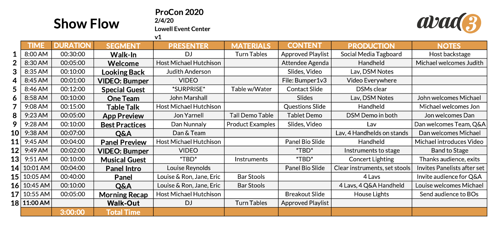 A sample of a show flow for day-of event coordination