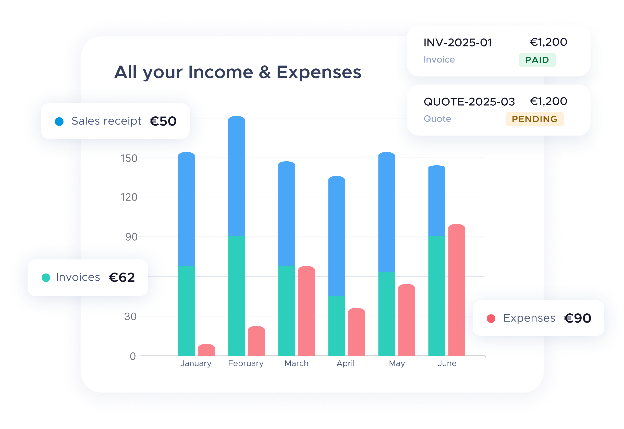 What is included in the Finance module
