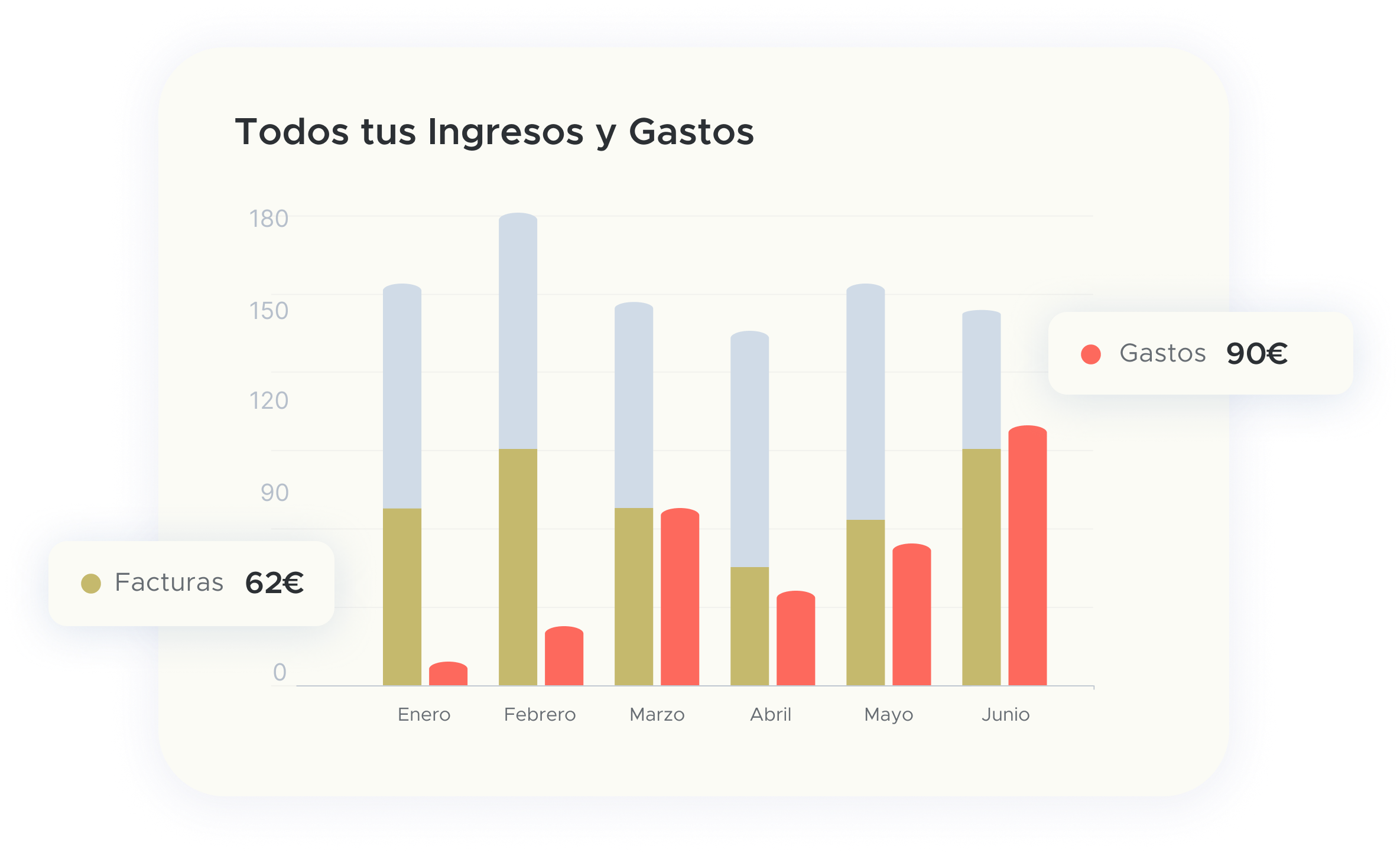 Vista organizada de todos los gastos clasificados por fecha, proyecto o proveedor en la app de taclia