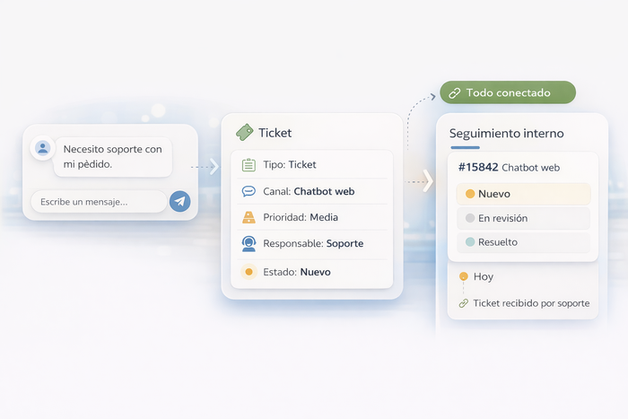 Custom chatbot connected to tickets, requests, and internal business processes