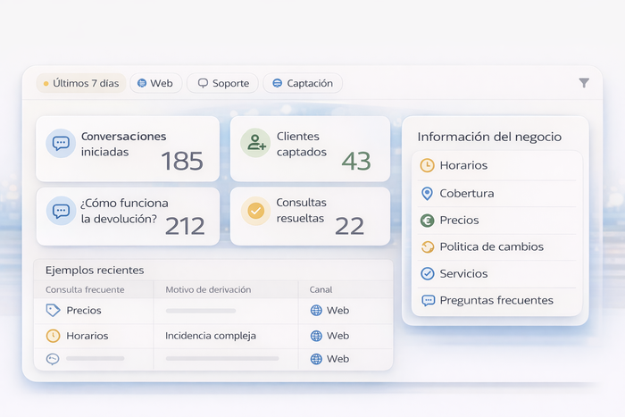 Dashboard for a custom chatbot with conversations, captured customers, and handoffs