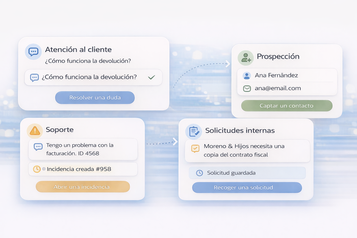 Custom chatbot working for customer service, prospecting, and support across different business contexts