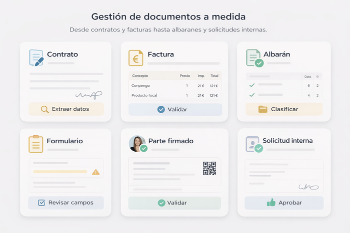 Custom document analysis system adapted to contracts, invoices, forms, and internal business documents