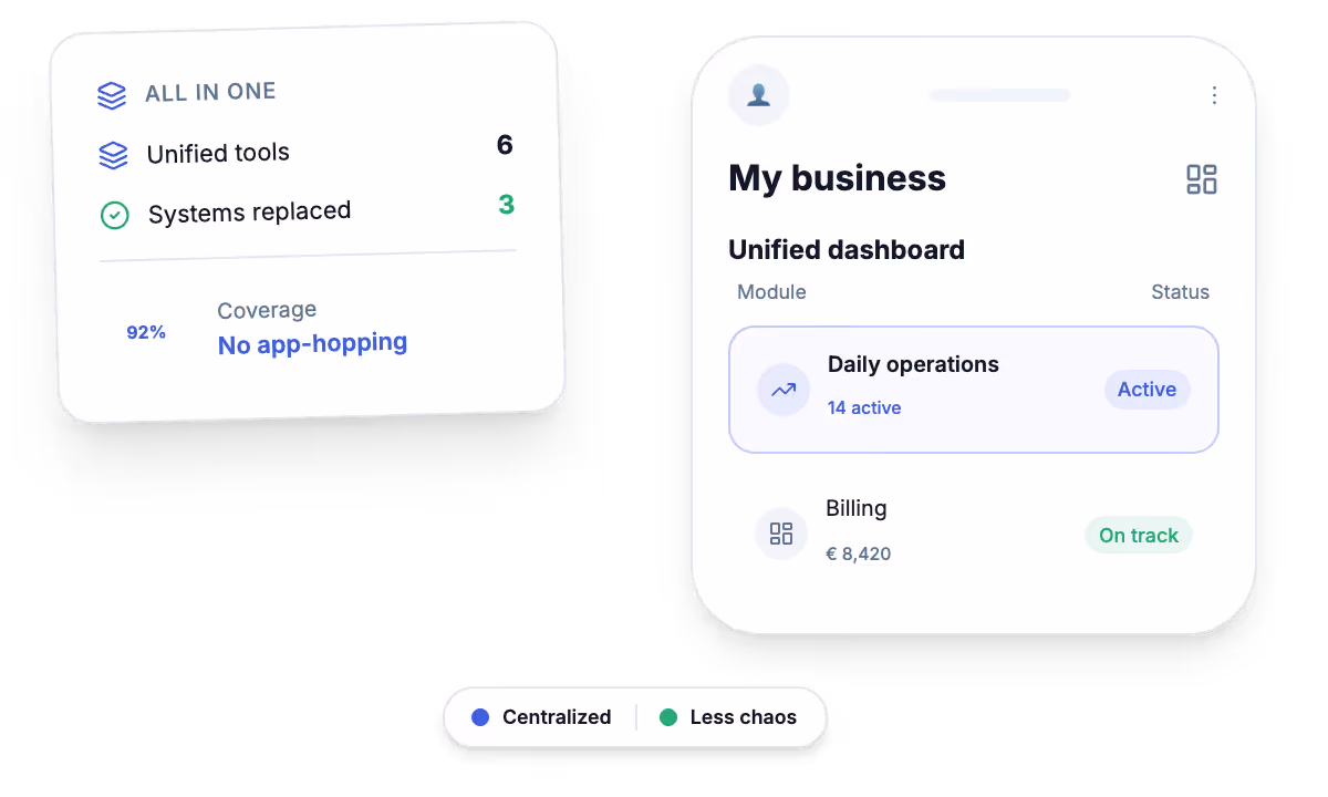 Custom software showing processes, data, and operations centralized in a single tool.