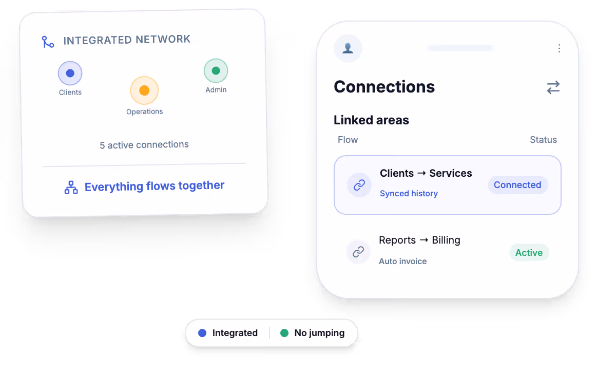 Custom software connecting customers, operations, administration, and internal processes.