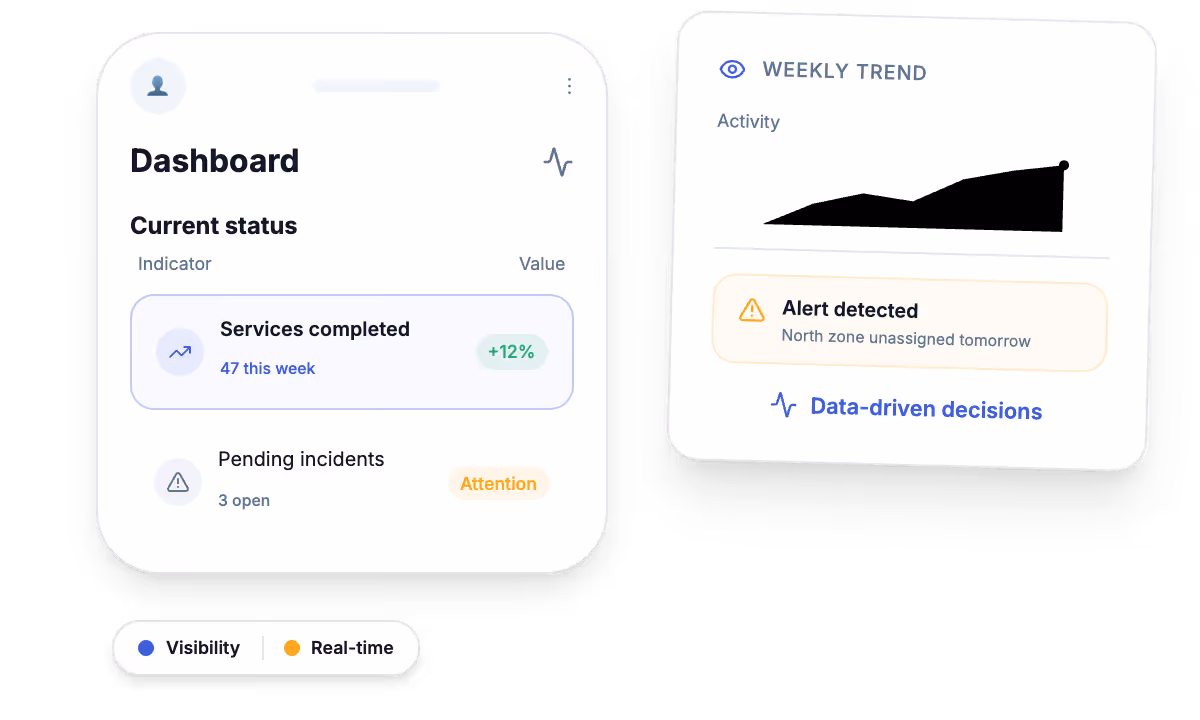 Custom software showing activity, metrics, and process status in real time.