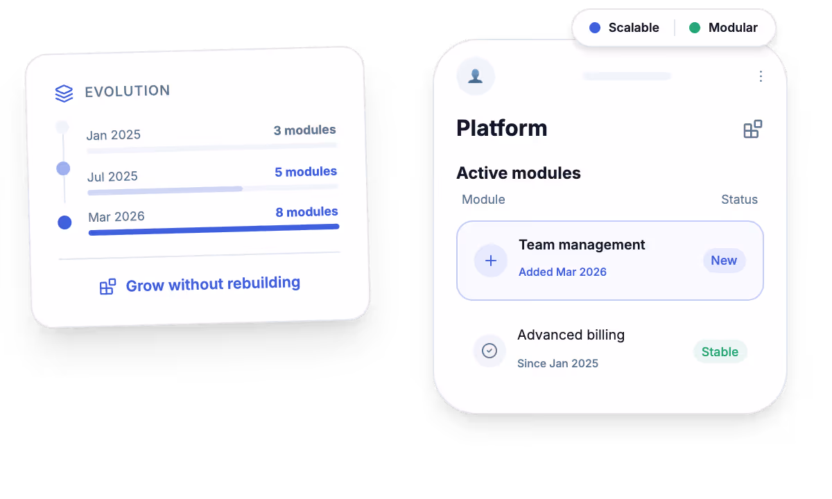 Custom software built to adapt to new processes and needs.