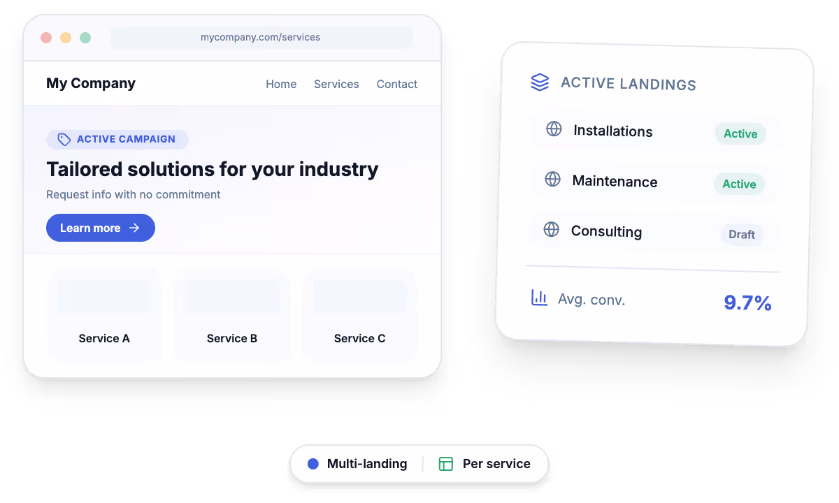 Custom landing page adapted to different services, promotions, or sectors of a business